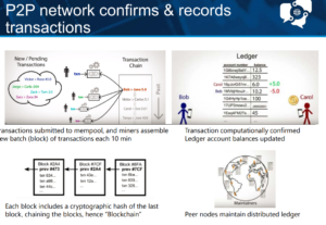 What is Blockchain?